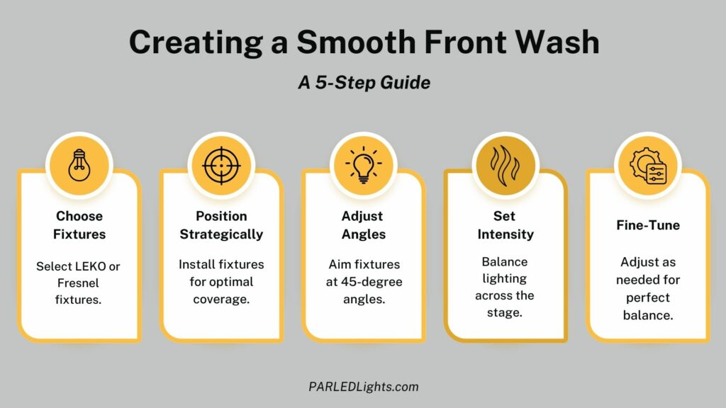 guide front wash stage lighting