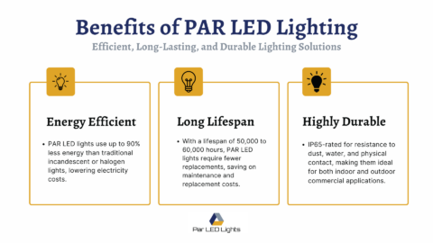 Sparing Led Why Flicker Matters and How to Prevent It | PAR LED Lighting